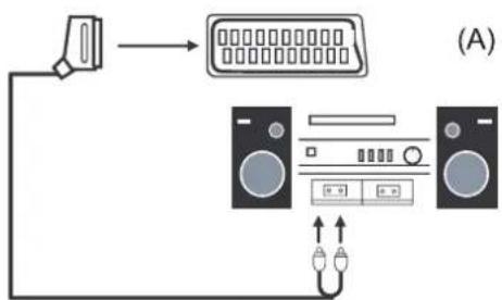 SEG Nizza - Connecting an audio system - 1