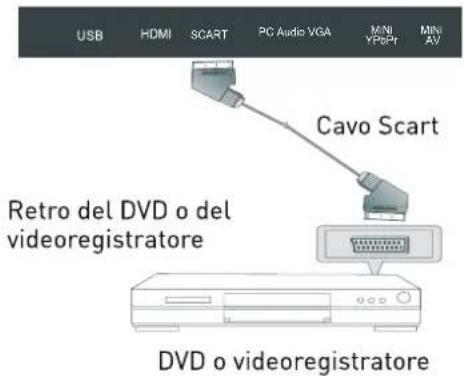 SEG Nizza - Collegamento SCART - 1