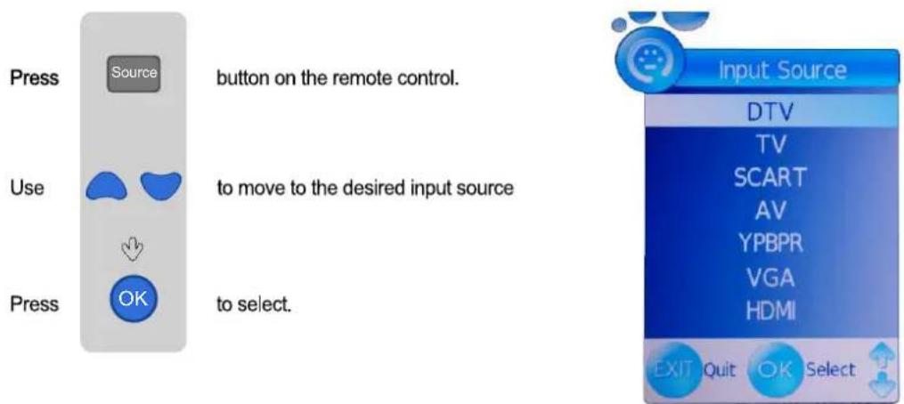 SEG Montreal - Selecting Input Source - 1