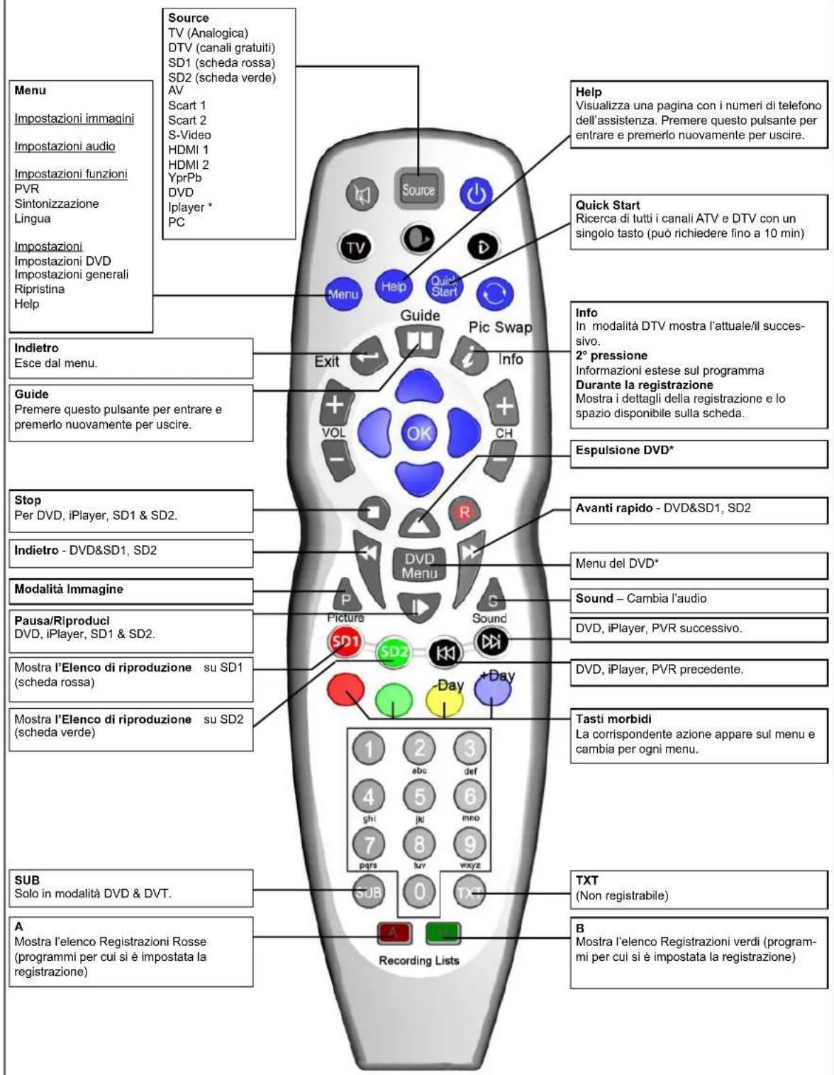 SEG Montreal - Telecomando - 1