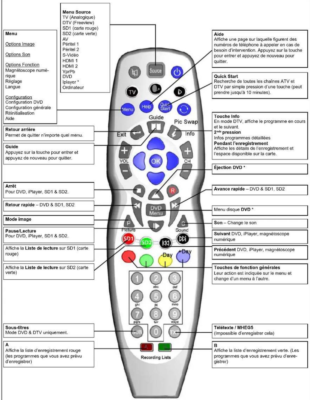 SEG Montreal - Télécommande - 1