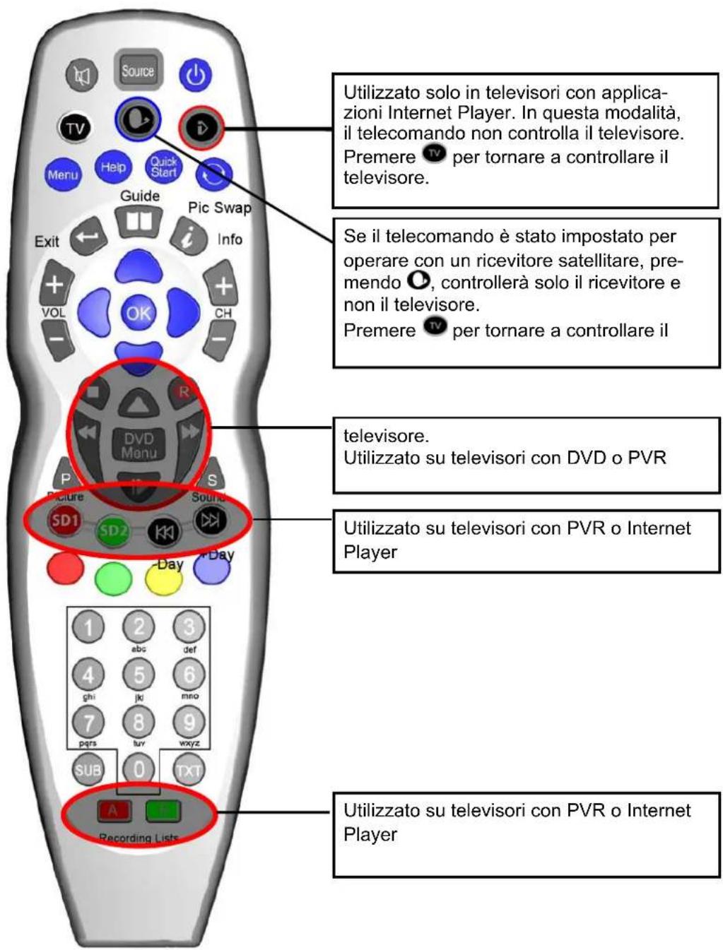 SEG Montreal - Telecomando - 1