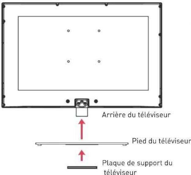 SEG Melbourne - Instructions pour la fixation du pied - 1