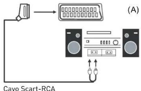 SEG Malaga - Collegamento a un impianto audio - 1