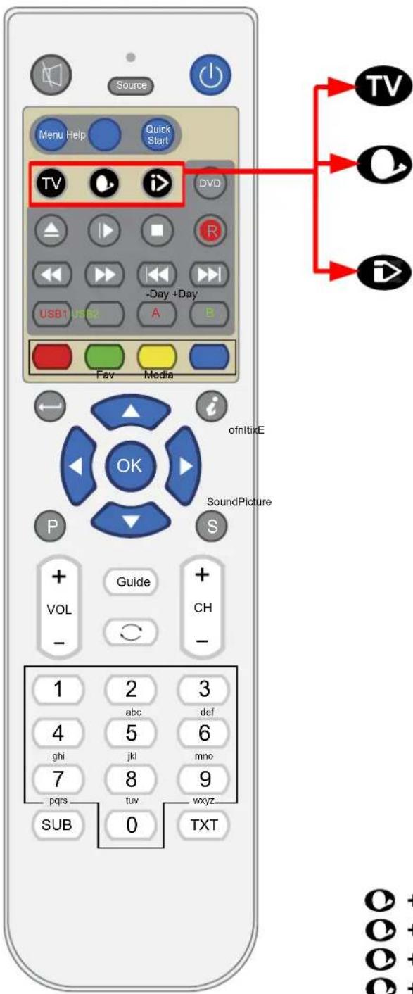 SEG Malaga - Télécommande (suite) - 1