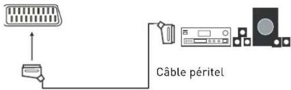 SEG Malaga - Connexion à un système audio - 2