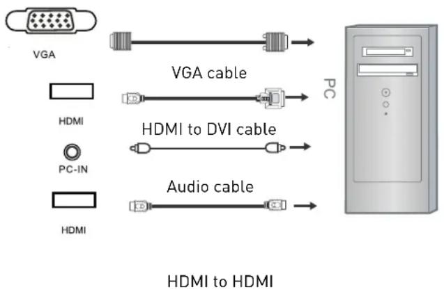 SEG Malaga - VGA, HDMI PC Connection - 1