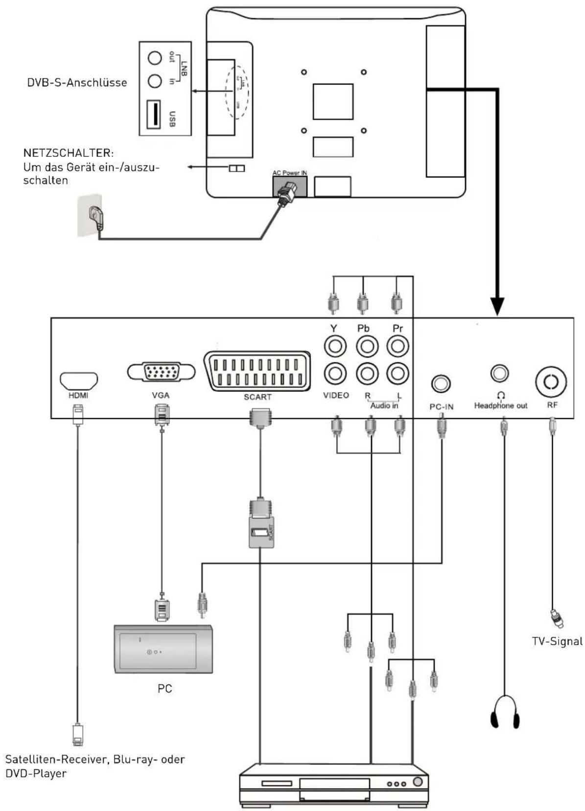 SEG Malaga - Externe Geräte anschlieben (Fortsetzung) - 1