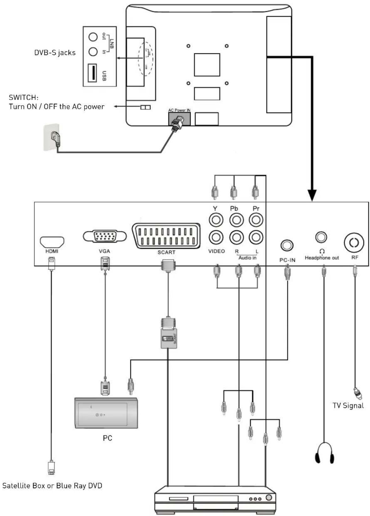SEG Malaga - Connecting external devices (continued) - 1