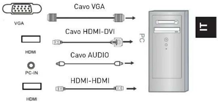 SEG Malaga - CollegamentoalPCtramiteVGA,HDMI - 1