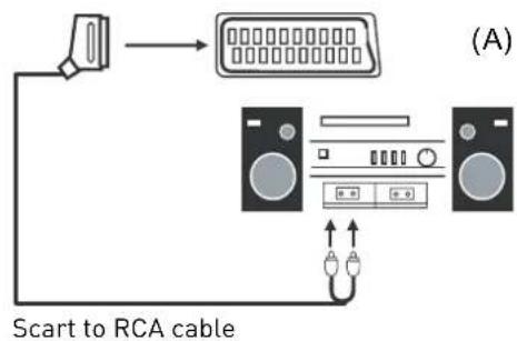 SEG Malaga - Connecting an audio system - 1
