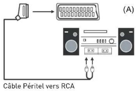 SEG Malaga - Connexion à un système audio - 1