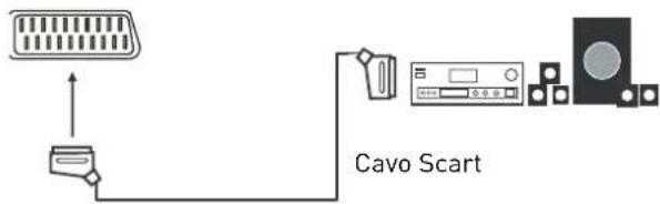 SEG Malaga - Collegamento a un impianto audio - 2