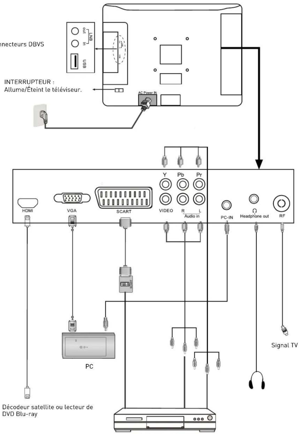 SEG Malaga - Raccordement d'équipements externes (suite) - 1