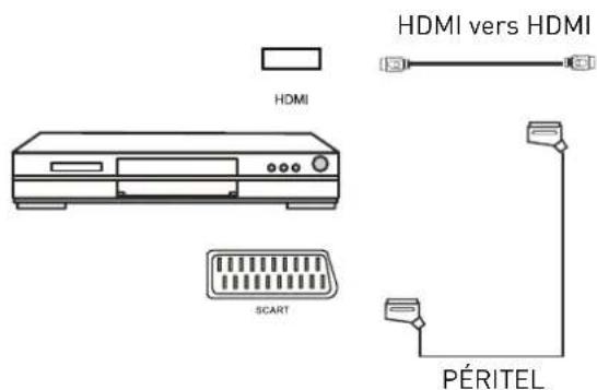 SEG Malaga - Connexion à un lecteur DVD - 1