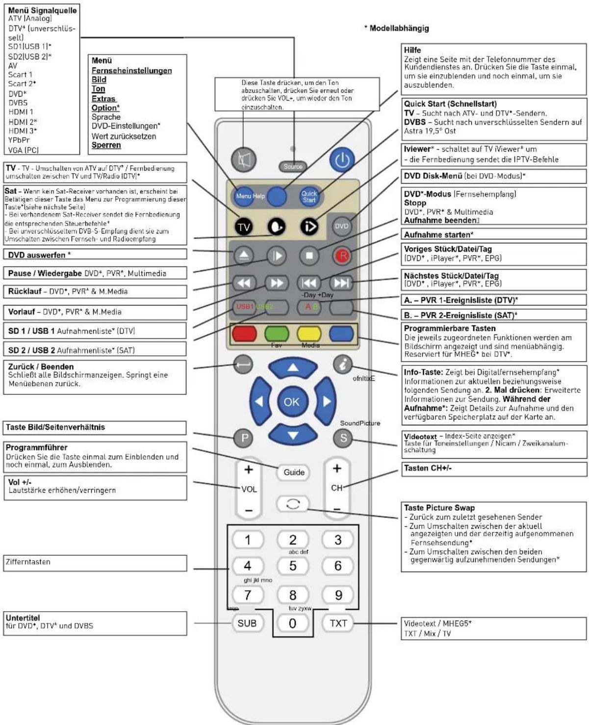 SEG Malaga - Fernbedienung (Fortsetzung) - 1