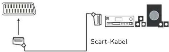 SEG Malaga - Mit einer Stereoanlage verbinden - 2