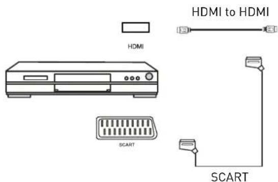 SEG Malaga - Connecting a DVD player - 1