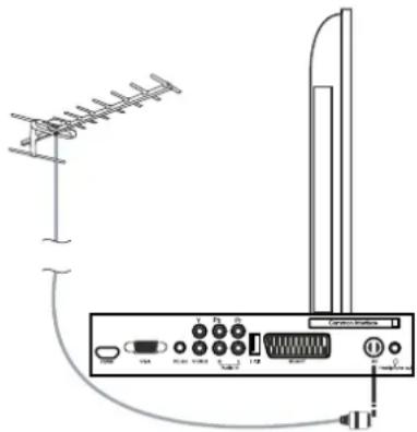 SEG Malaga - Uso del telecomando - 5