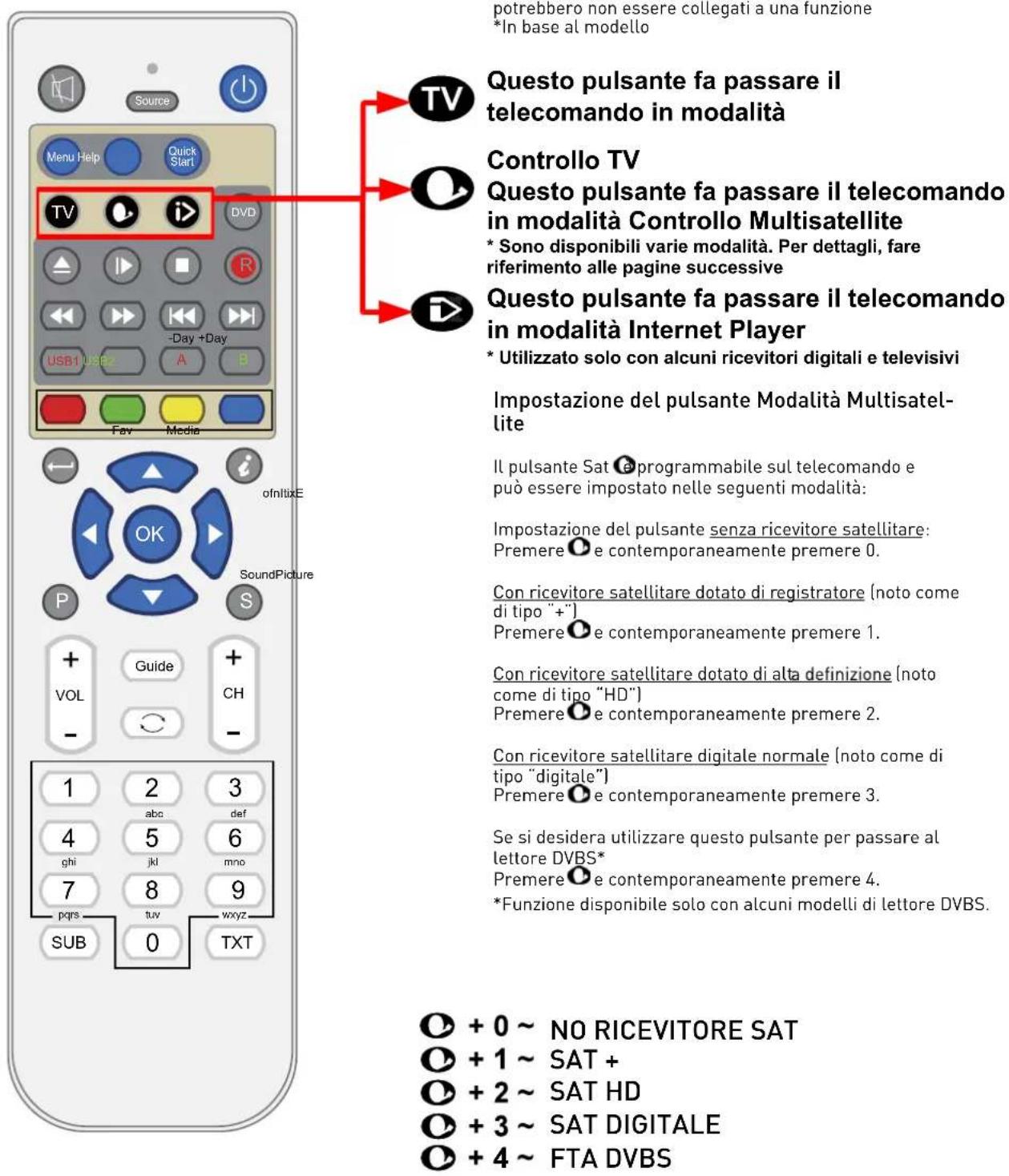 SEG Malaga - Telecomando (continua) - 1