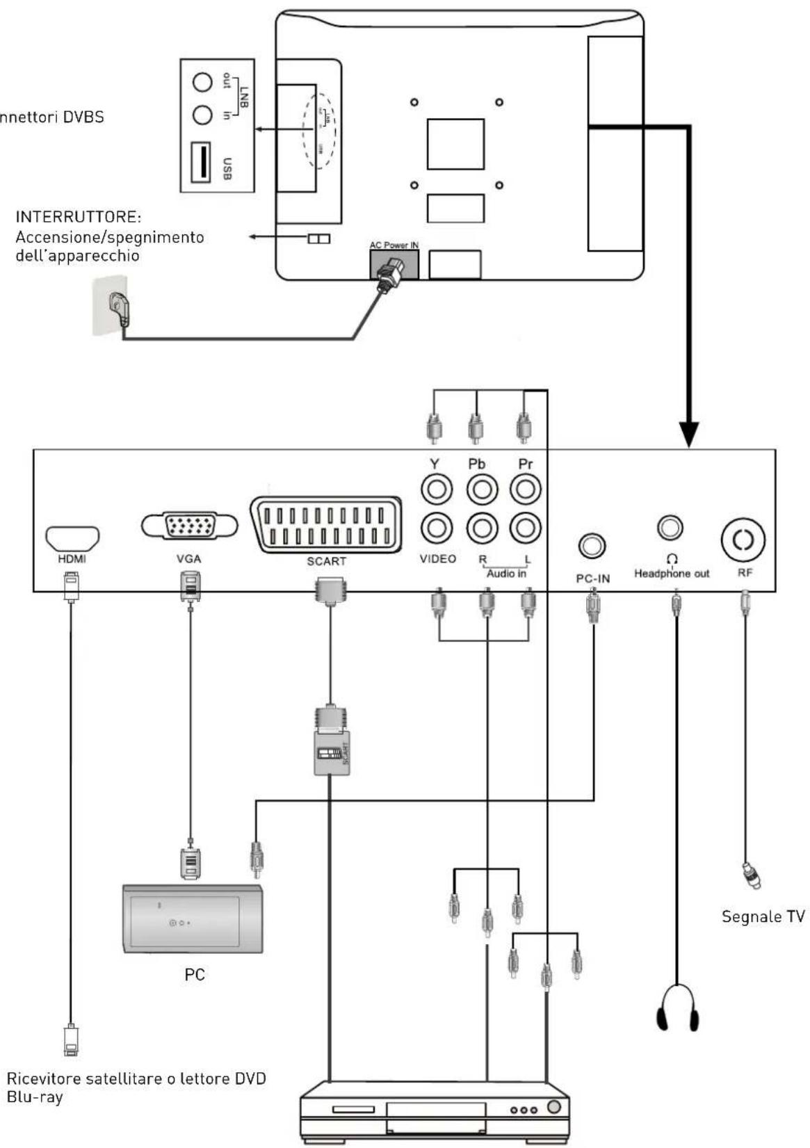 SEG Malaga - Collegamento di dispositivi esterni (continua) - 1