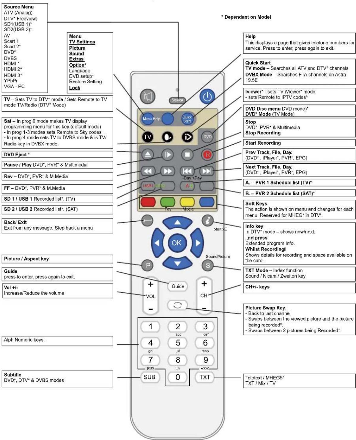 SEG Malaga - Remote control (continued) - 1