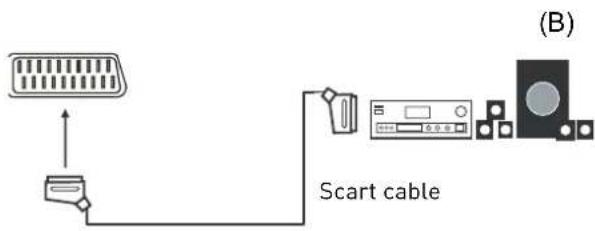 SEG Malaga - Connecting an audio system - 2