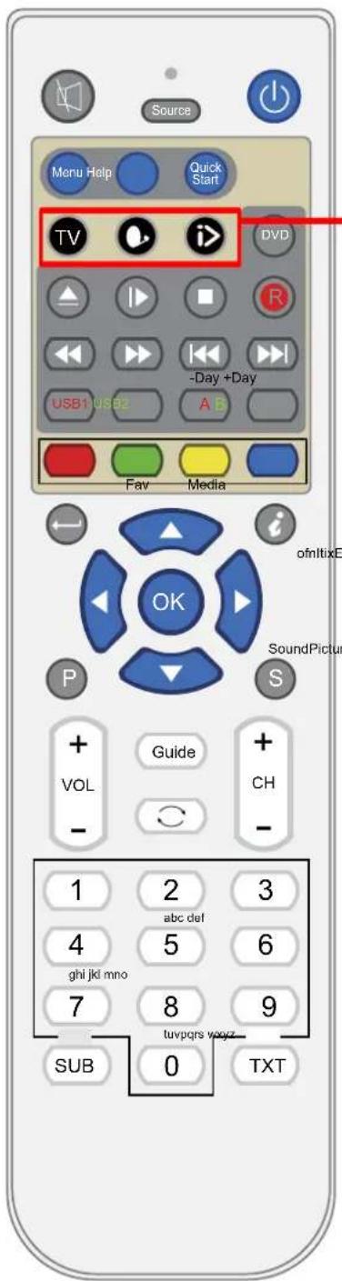 SEG Malaga - Fernbedienung (Fortsetzung) - 1