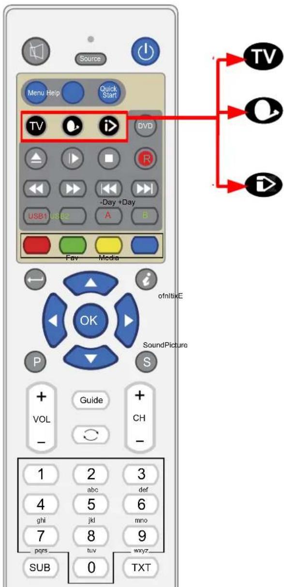 SEG Malaga - Remote control (continued) - 1