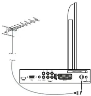 SEG Malaga - Utilisation de la télécommande - 5