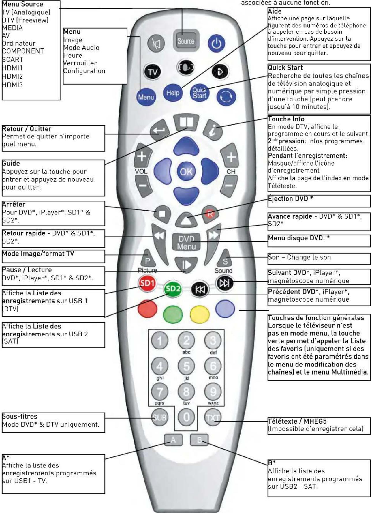 SEG Minnesota - Télécommande (suite) - 1