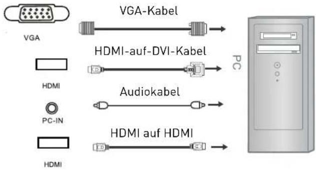 SEG Minnesota - PC-Verbindung über VGA- bzw. HDMI-Kabel - 1