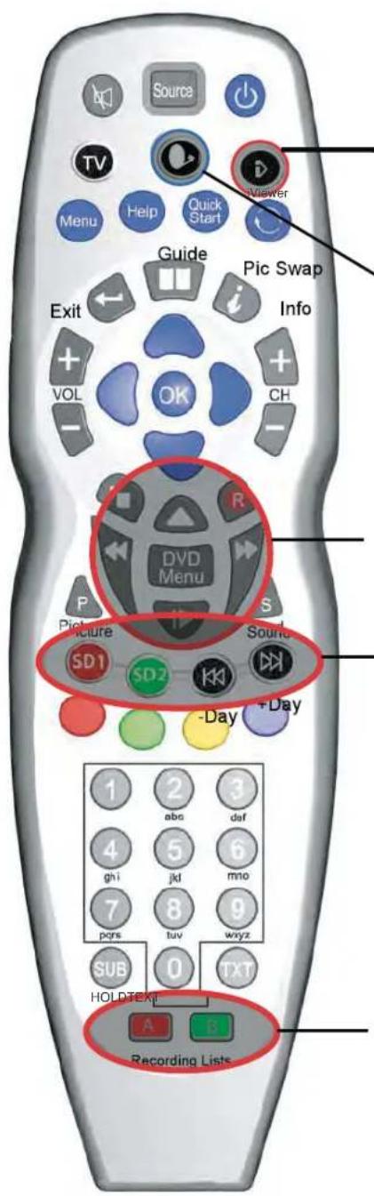 SEG Minnesota - Fonctions des touches de la télécommande - 1