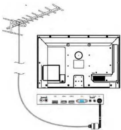 SEG Minnesota - Fernsehantenne anschließen - 1