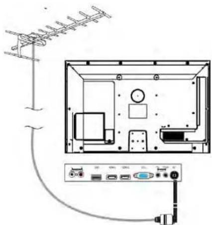 SEG Minnesota - Connessione dell'antenna TV - 1