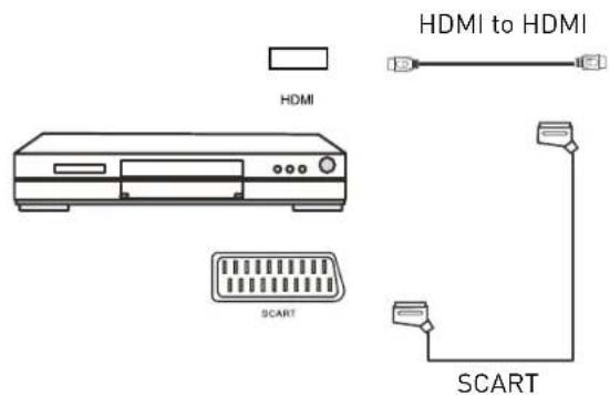 SEG Minnesota - Connecting a DVD player - 1