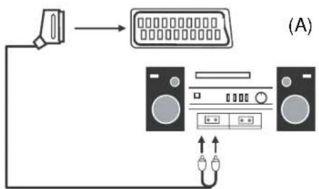 SEG Minnesota - Connecting an audio system - 1