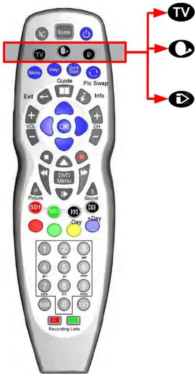 SEG Minnesota - Télécommande (suite) - 1