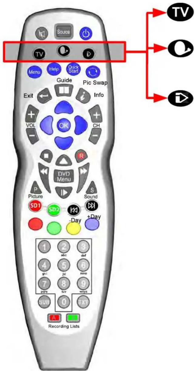 SEG Minnesota - Remote control (continued) - 1