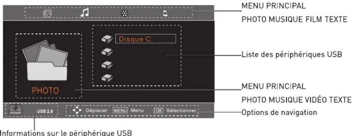 SEG Los AngelesS - Fonctionnement de base - 2