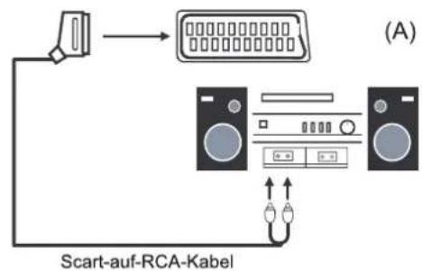 SEG Los AngelesS - Mit einer Stereoanlage verbinden - 1