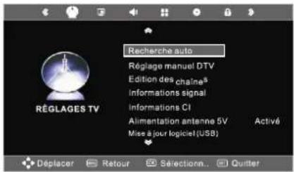 SEG Los AngelesS - Source du signal - 4