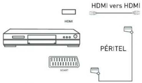 SEG Los AngelesS - Connexion à un lecteur DVD - 1