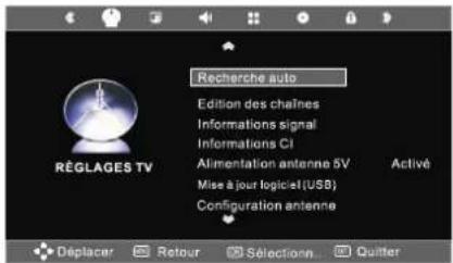 SEG Los AngelesS - Source du signal - 5