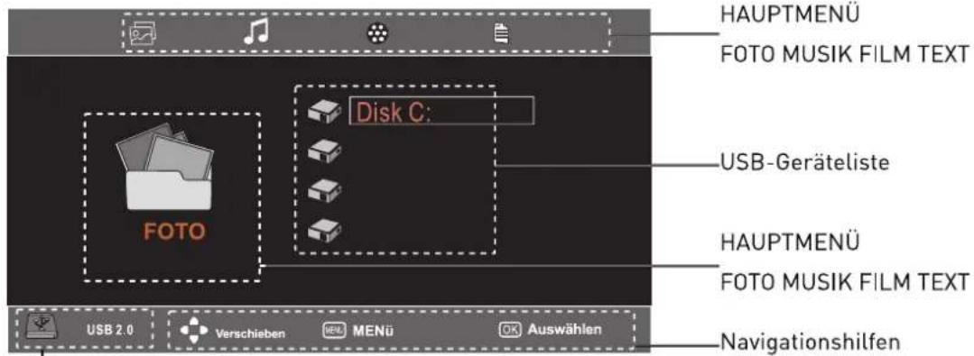 SEG Los AngelesS - Bedienung - Grundlagen - 3