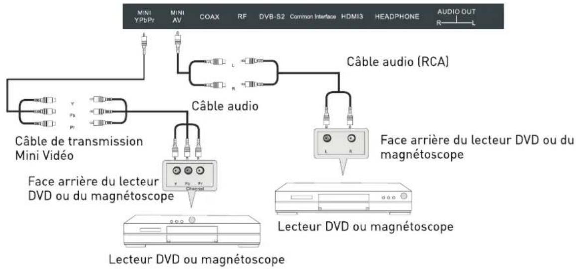 SEG Los AngelesS - Connexion YPbPr - 1