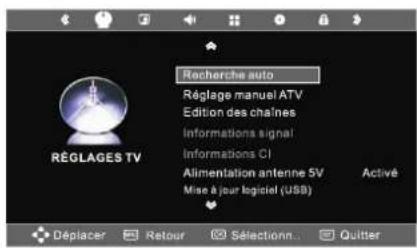 SEG Los AngelesS - Source du signal - 3