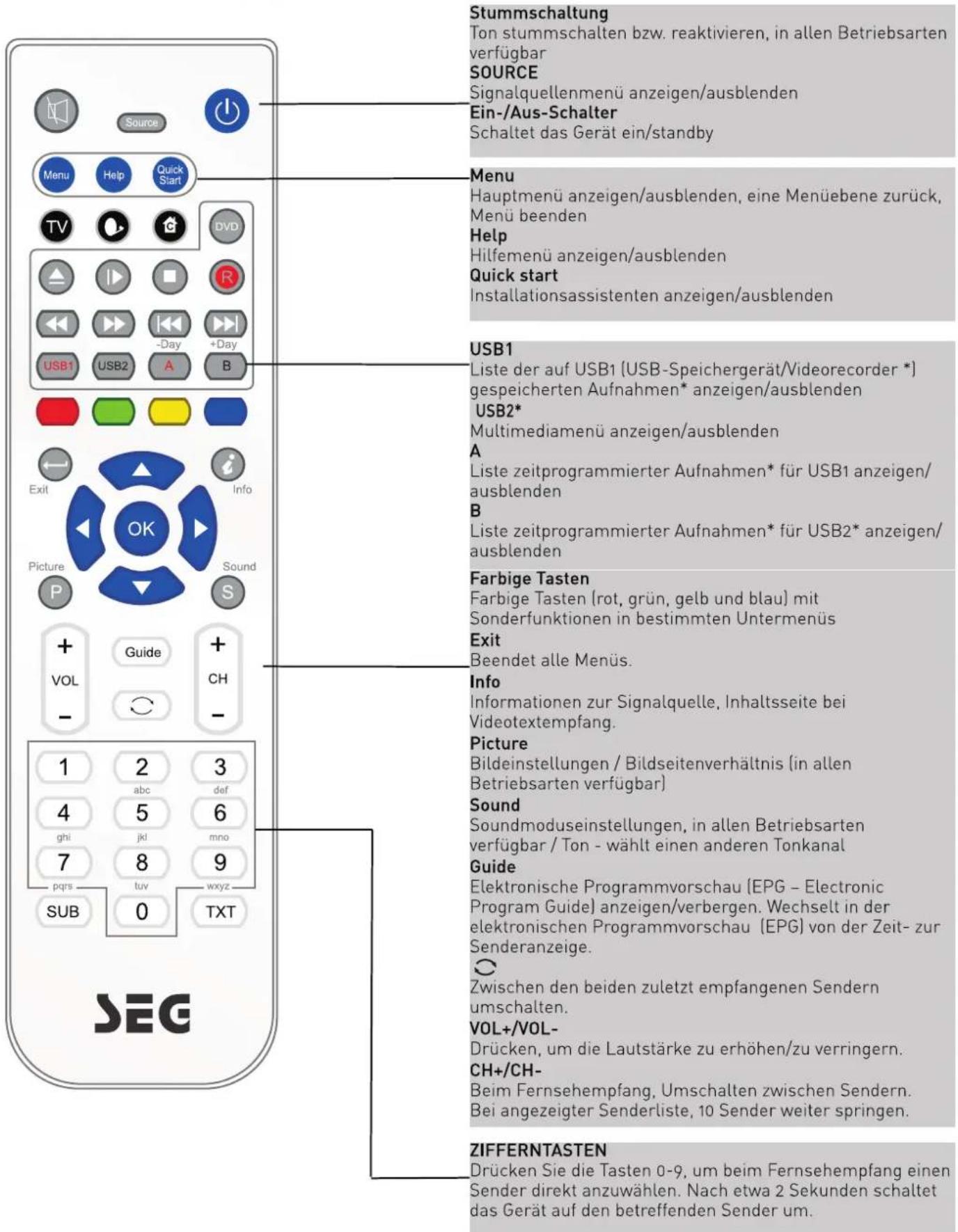 SEG Los AngelesS - Fernbedienung - 1