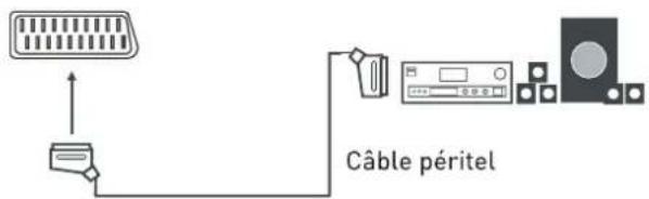 SEG Los AngelesS - Connexion à un système audio - 2