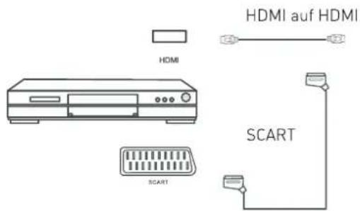 SEG Los AngelesS - DVD-Player anschließen - 1